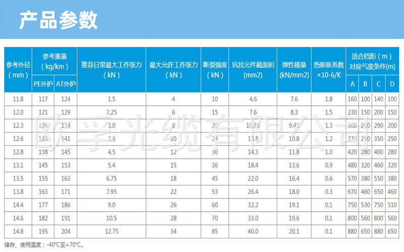 adss電力光纜,全介質(zhì)自承式光纜(ADSS)